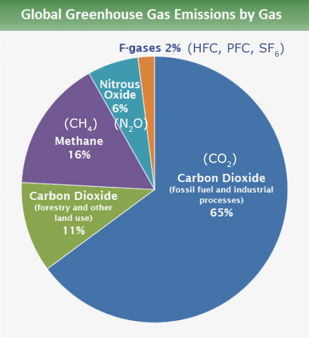 global_emissions_gas_2015