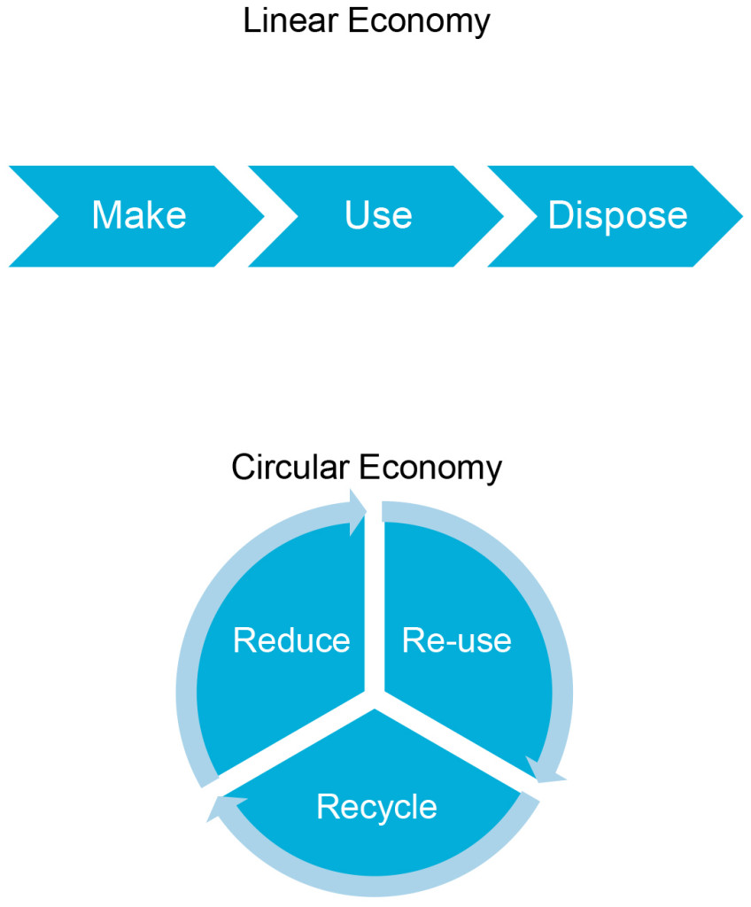 The_Global_Circular_Economy_The_Impact_of_Reduce_Re-use_Recycle_on_Consumer_Markets-8