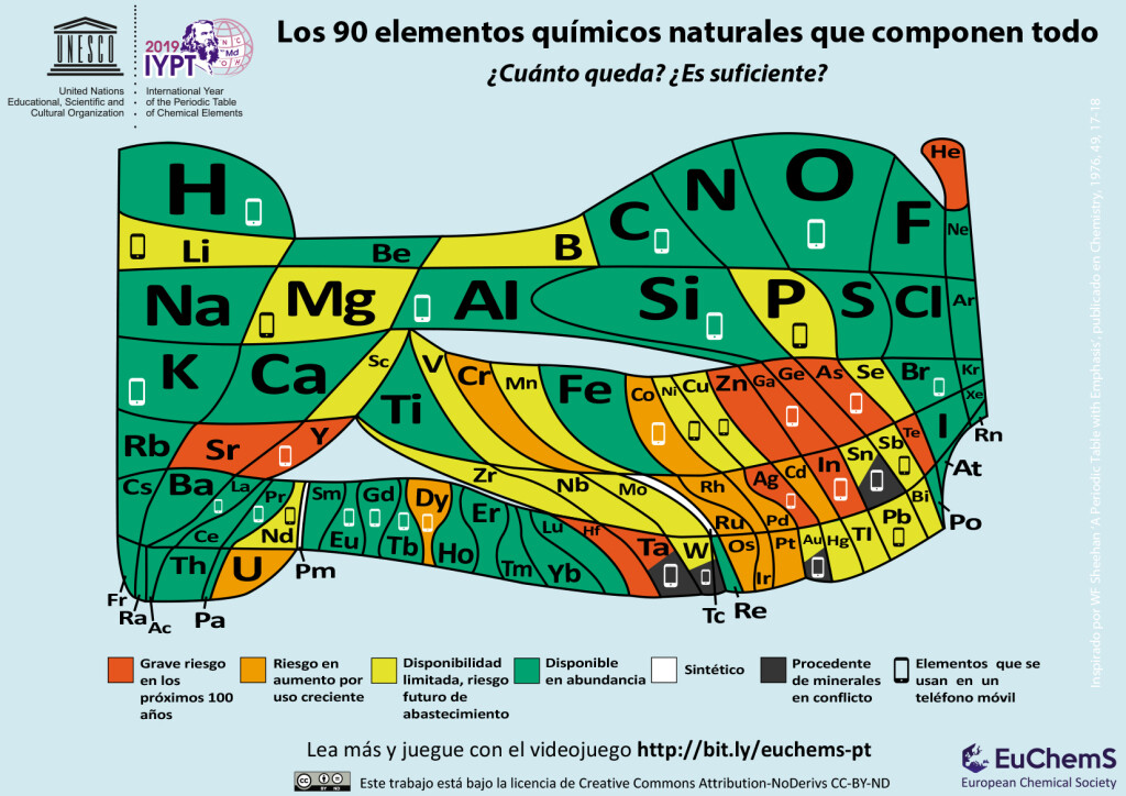 SPANISH-Periodic-Table-Element-Scarcity